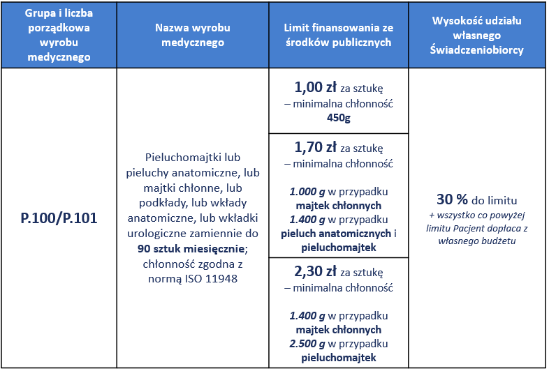 jak wypełnić wniosek na pieluchy dla inwalidy wojennego