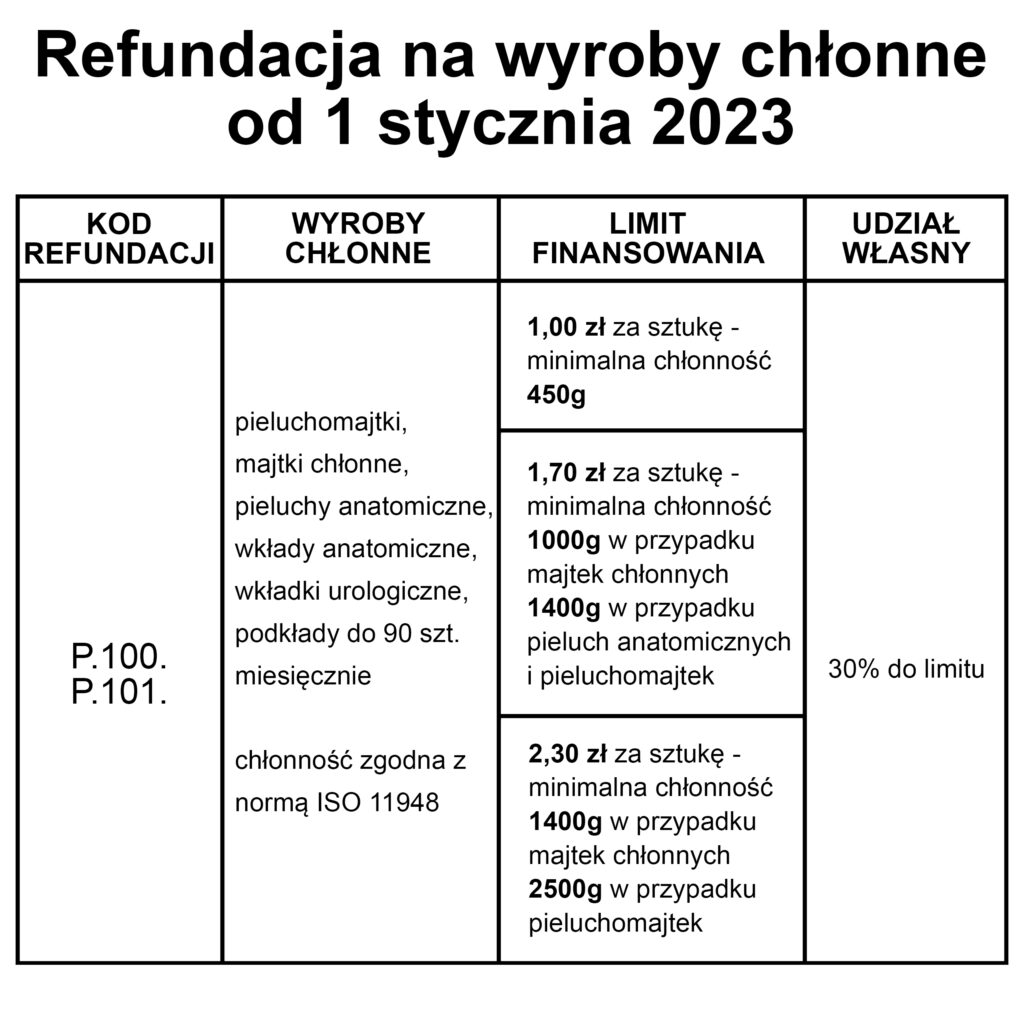 pieluchy tetrowe w żaglówki