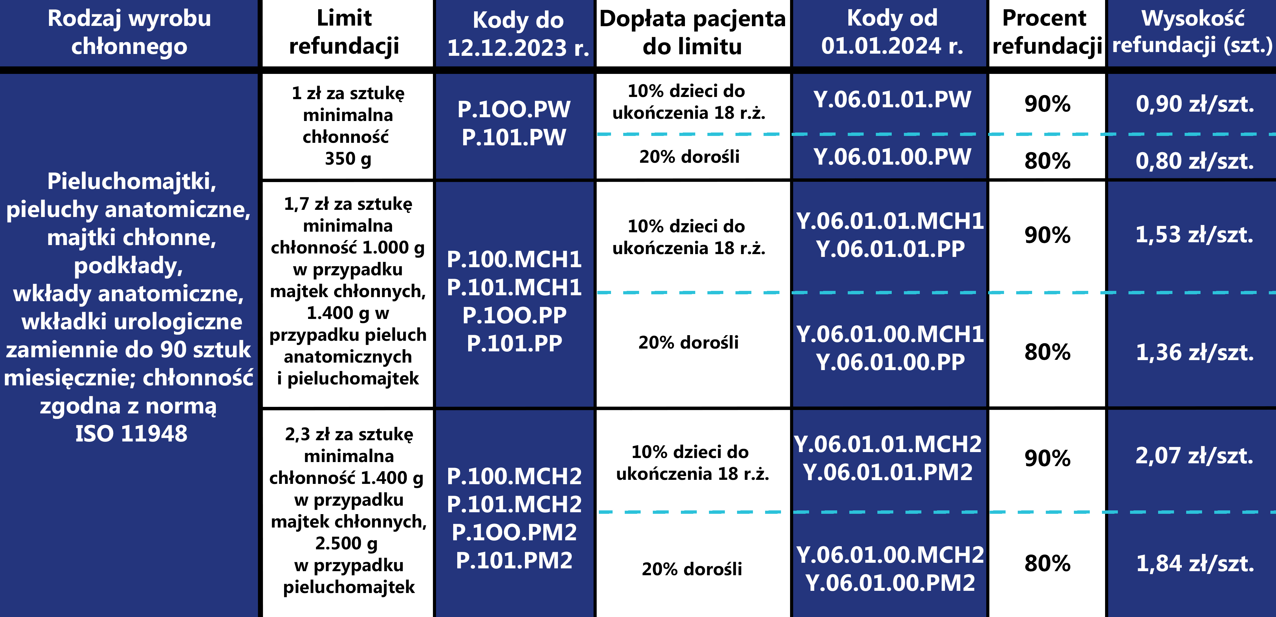 pieluchy dla psa 75 cm