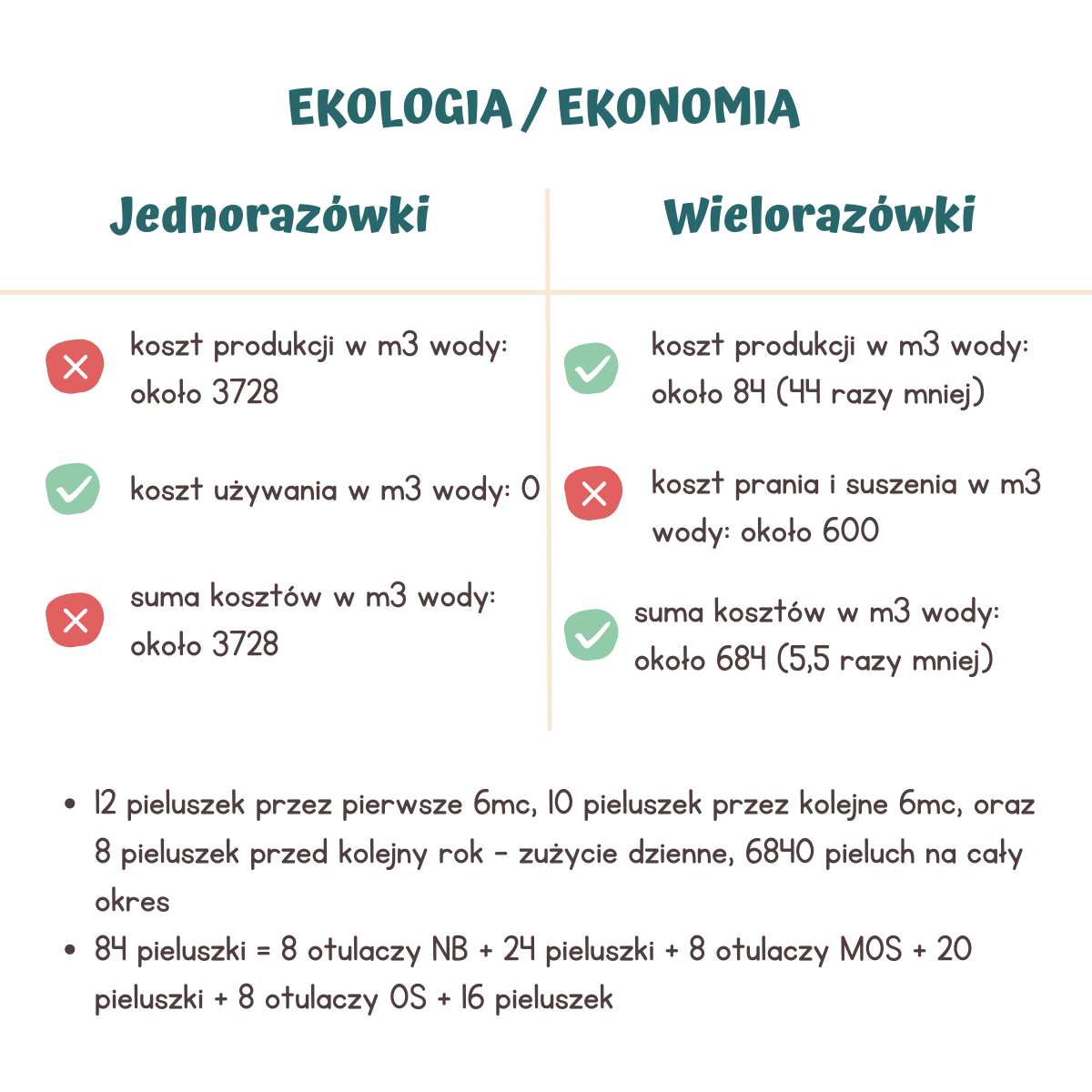 chusteczki nawilżane tami cena rossmann