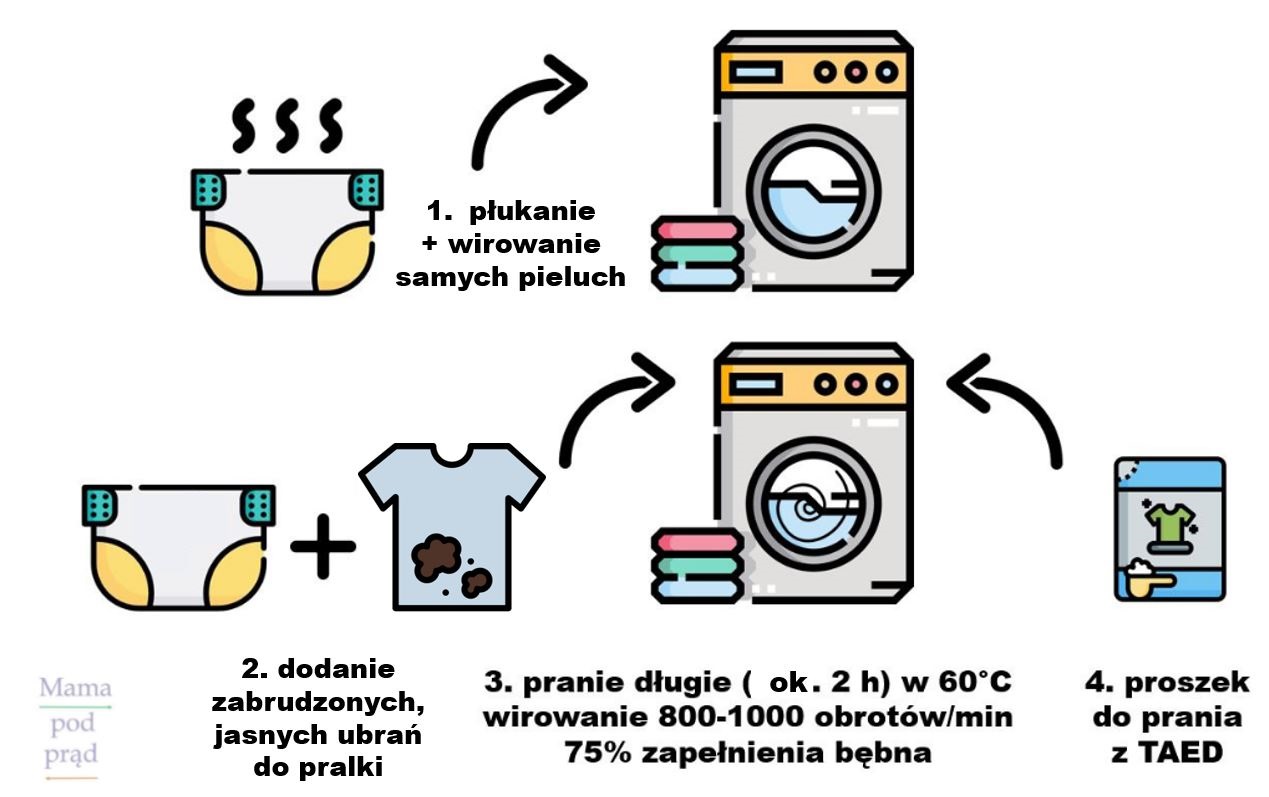 zmiana pieluchy kawał