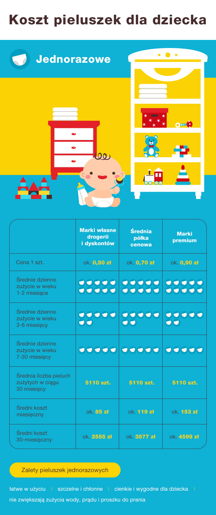 pampers sensitive pieluchy 1