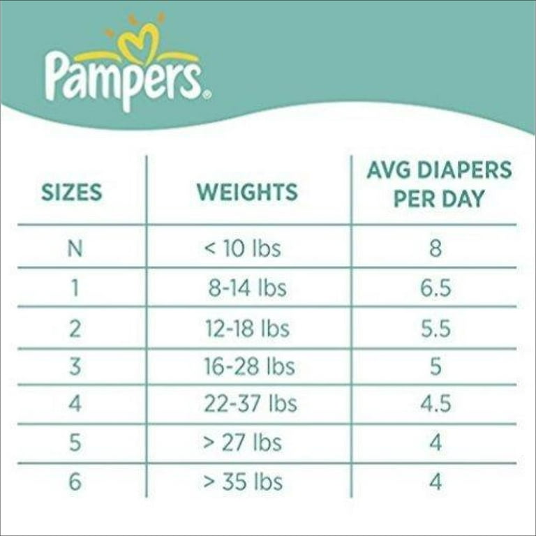 pampers newborn chusteczki