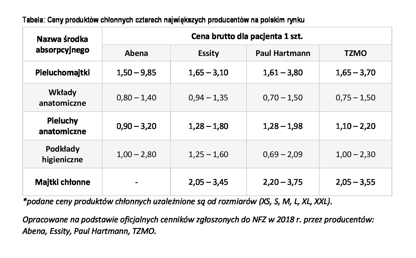 czy pieluchomajtki odliczam w uldze rehabilitacyjnej