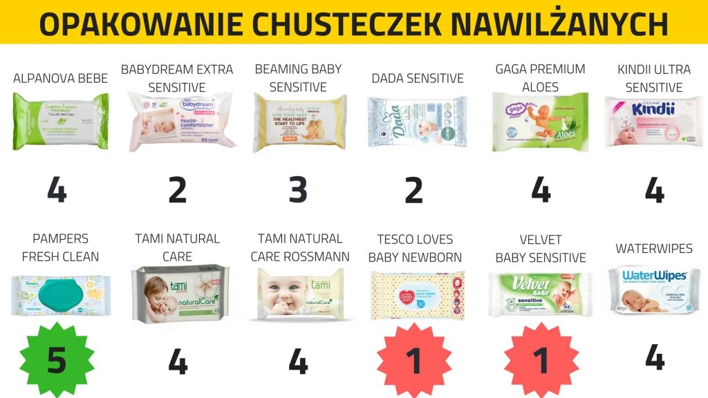 pampers new baby chusteczki nawilżane sensitive