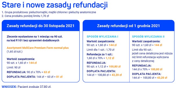 woreczki na pieluchy w szpitalu