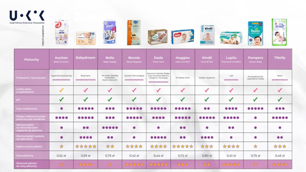 tesco pampers premium ar