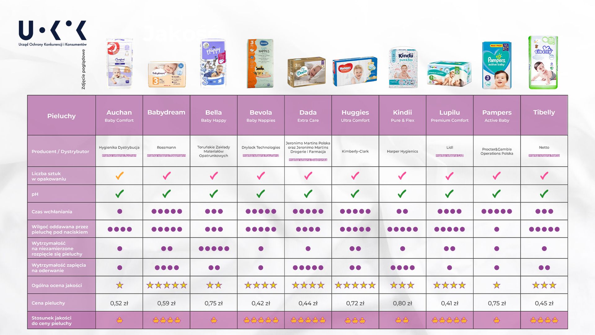 pampers pieluszki premium care 4 maxi