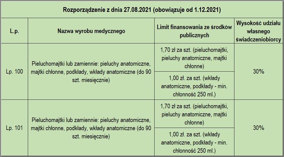 alegro pieluszki bambusowe bambo line