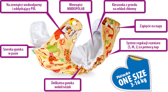 pieluchy newborn pampers na jak długo