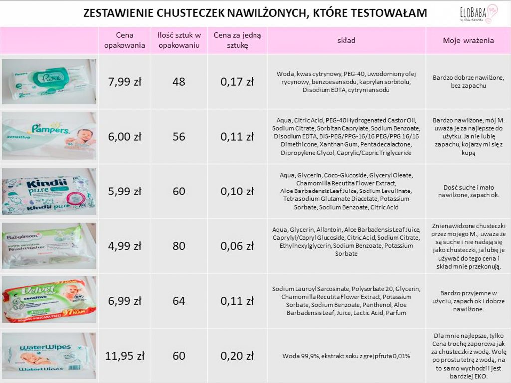 pampers i dziewczyny