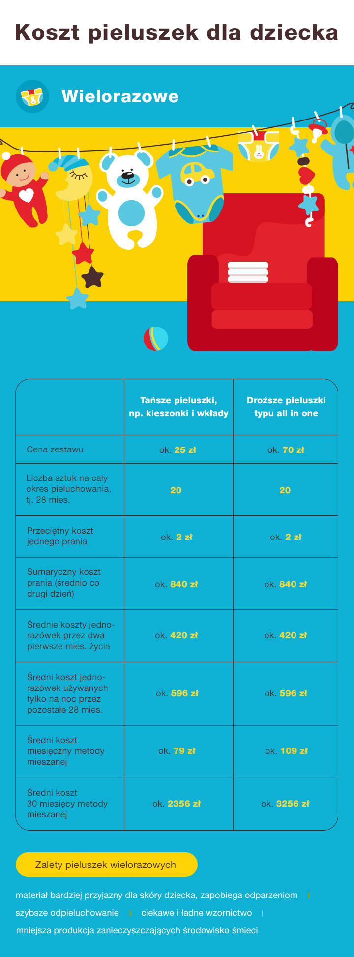 pampers premium care 2 43