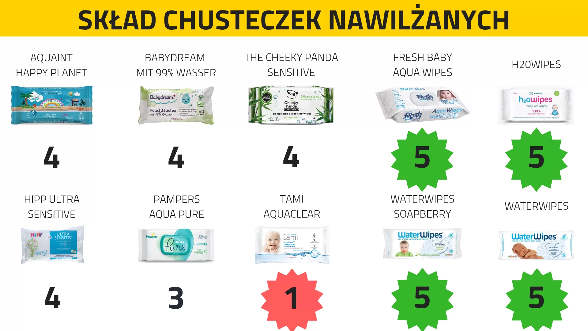 chusteczki nawilżane pampers cena