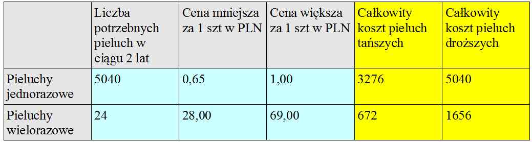 nie sikac w pieluchy miec szybki samochod miec mloda zone