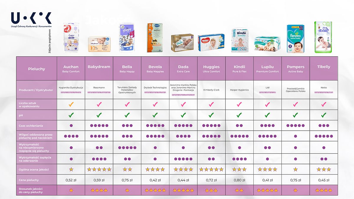 pampers diapers stock price