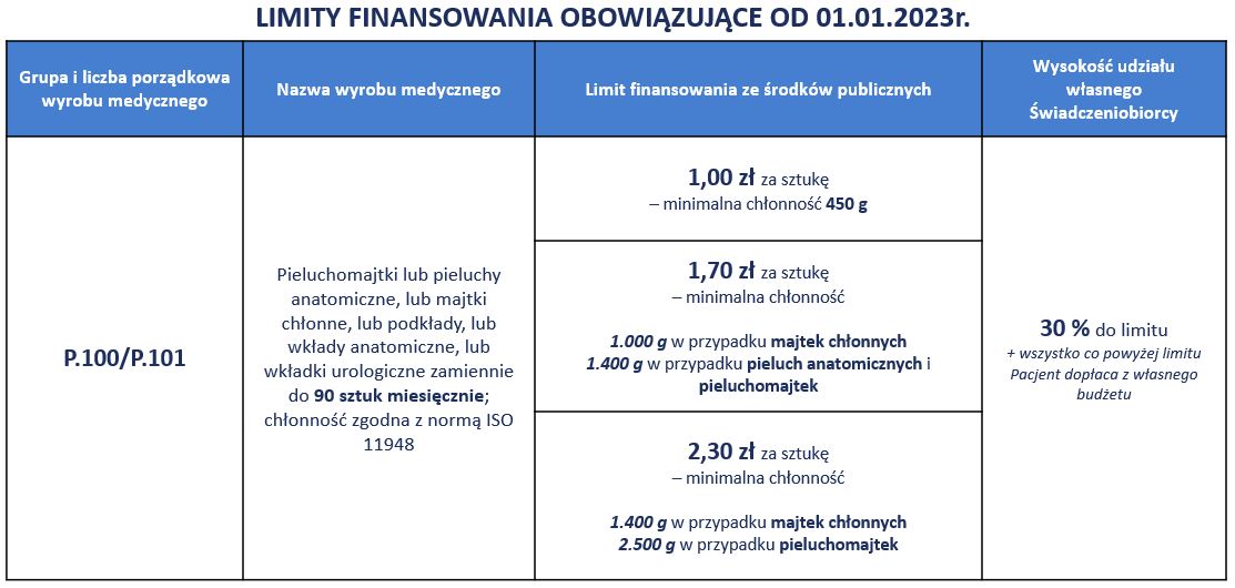 pieluszki bambusowe 120x120 cm