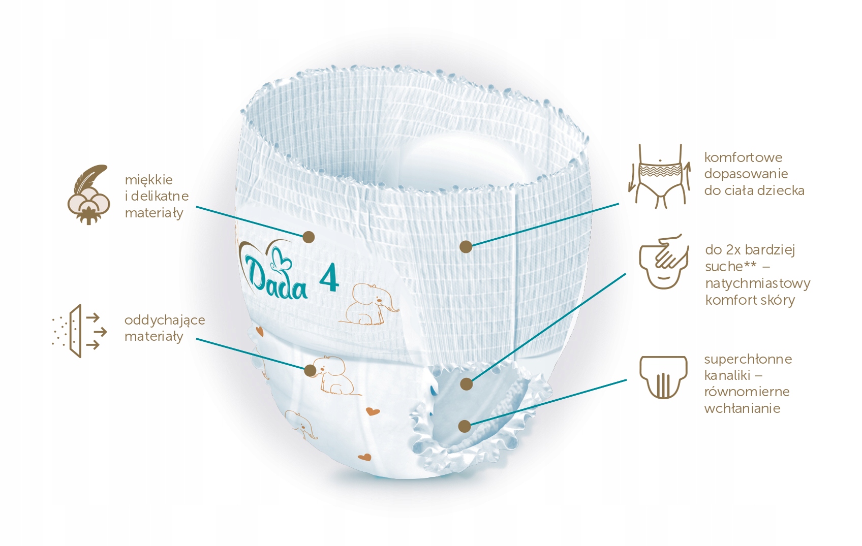 pampers 2 mini ceneo