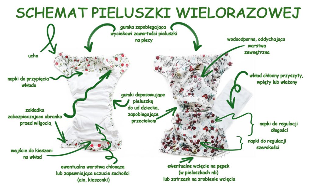 pieluszki tetrowe delux