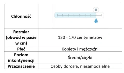 rossmann promocja pieluchy