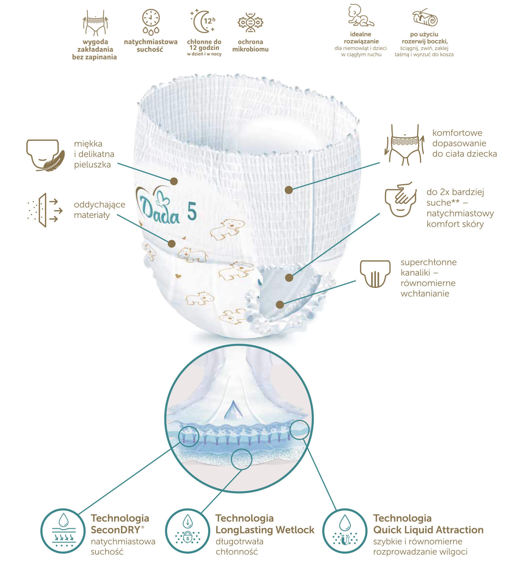 pampers 3 5-9kg