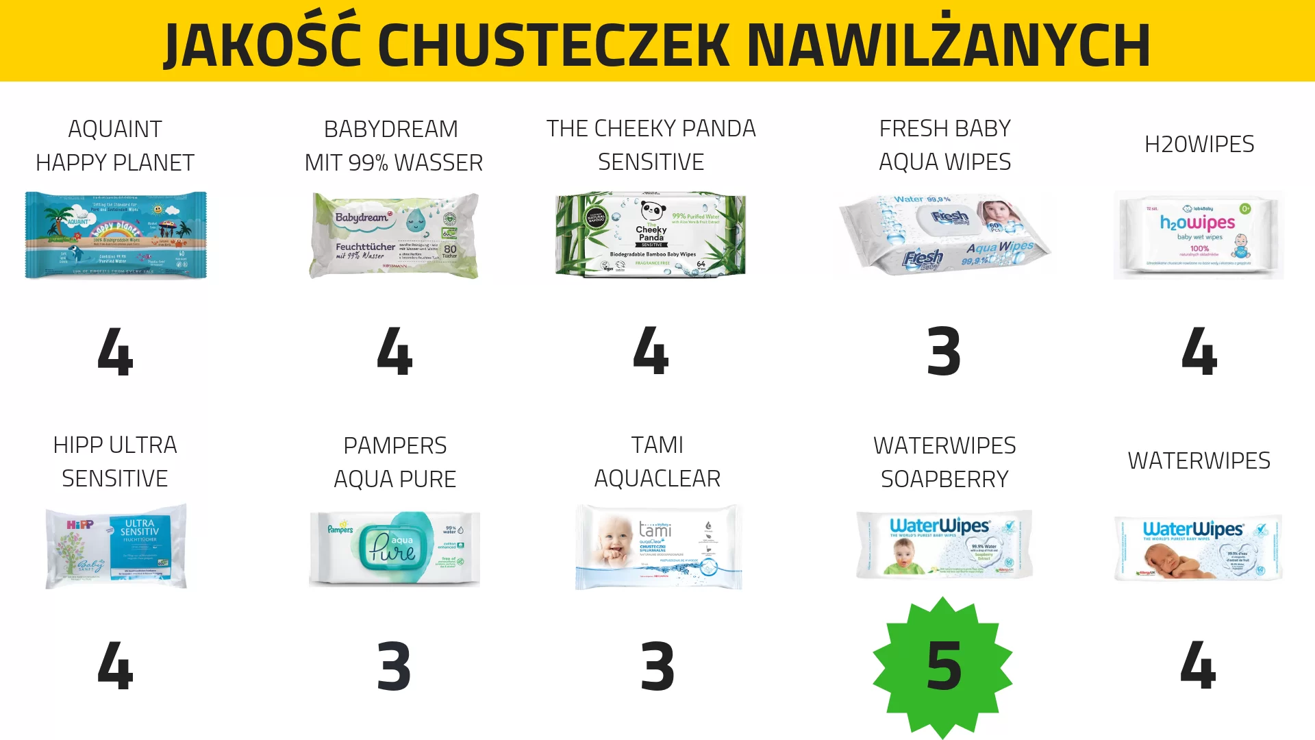 pampers bezpłatne próbki dla dorosłych