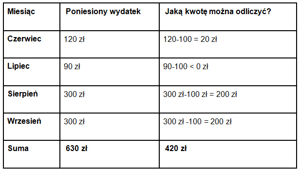 pieluchomajtki choroba nowotworowa kod