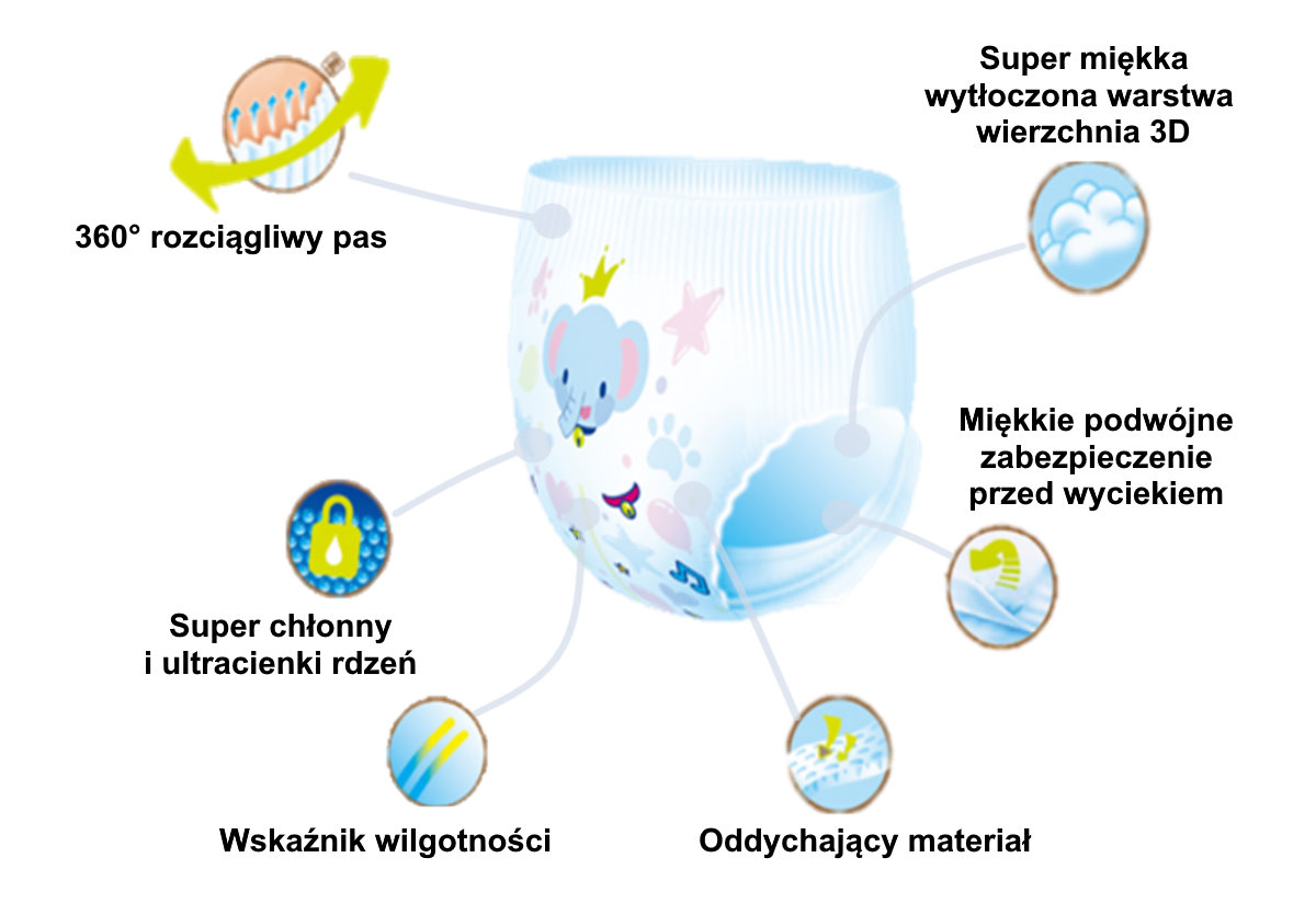 szczepienie przeciw pneumokokom pieluchy