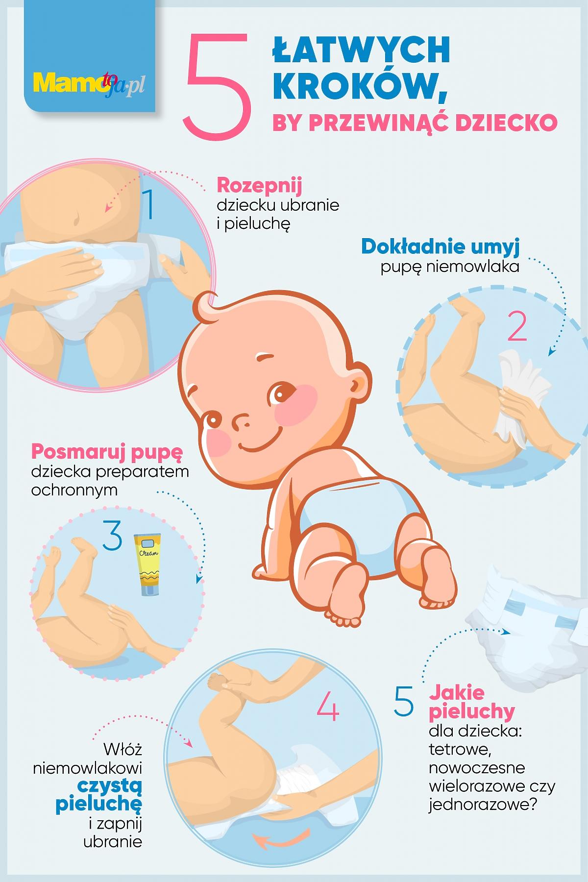 sroka o pampers premium care