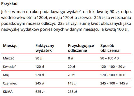 pieluchomajtki super seni plus na noc