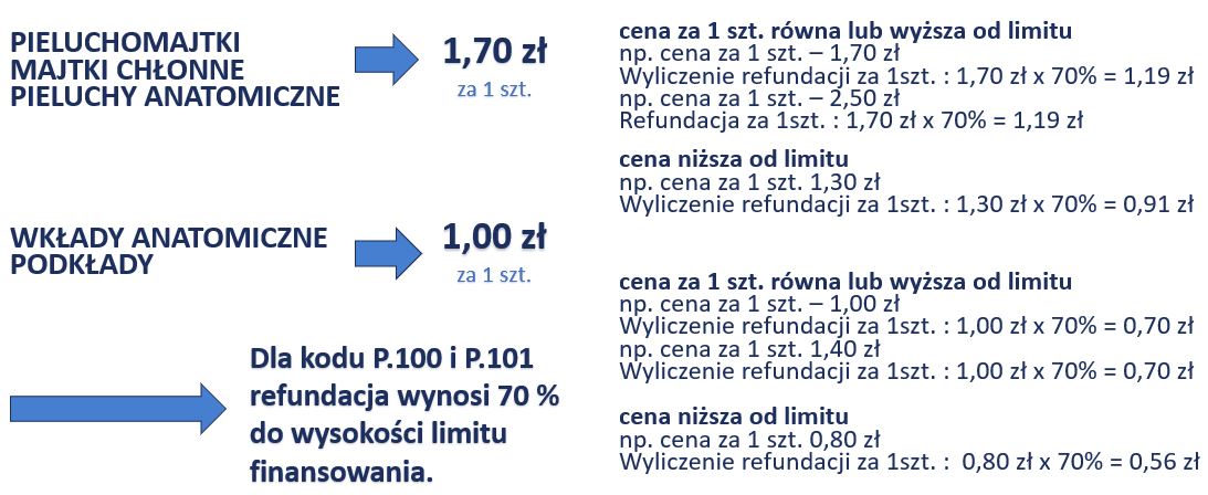 pieluchomajtki komu przysługuja