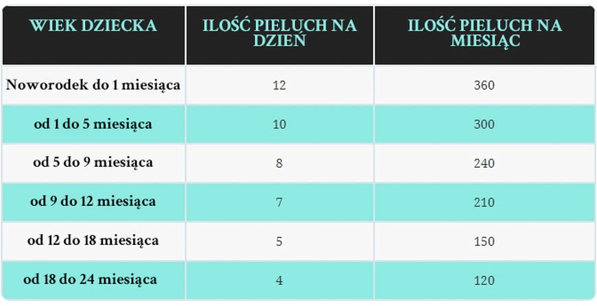 pieluchy 0 2 kg