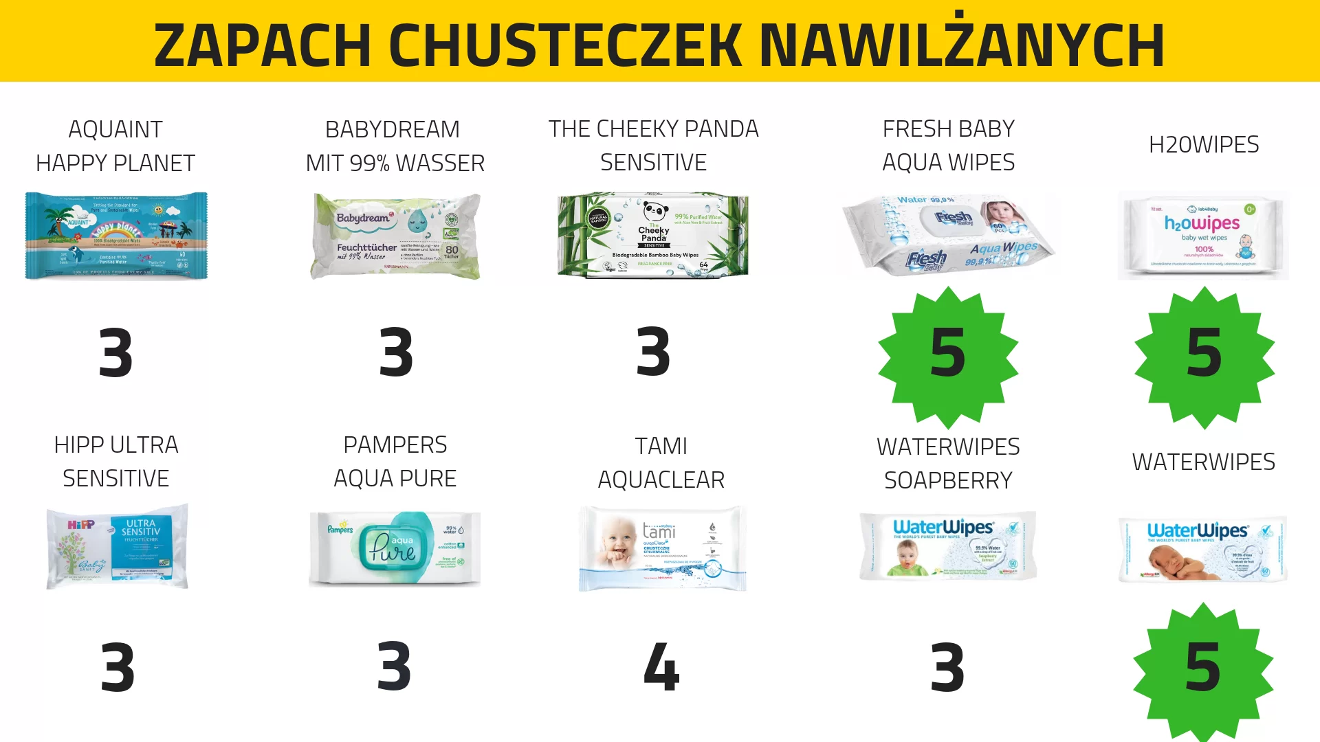 pampers fresh clean 12x64 szt ceneo