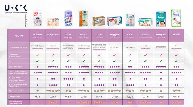 pampers fresh clean ceneo