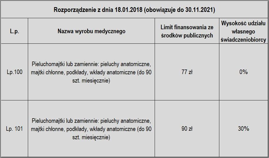 jaki wniosek wypelnić o zwrot za pieluchy