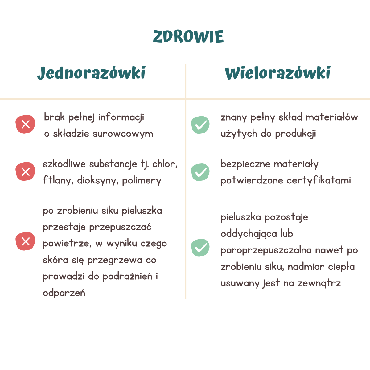 pieluszki tetrowe wrocław