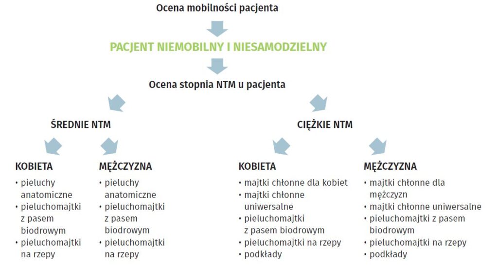 pieluchy chigieniczne dla psa