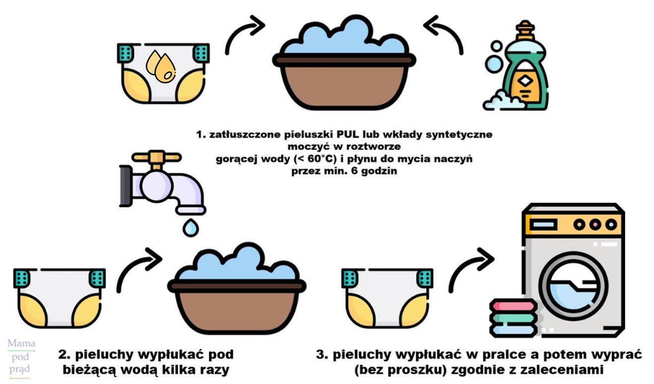 pieluchy do kąpieli powyzej 13 kg