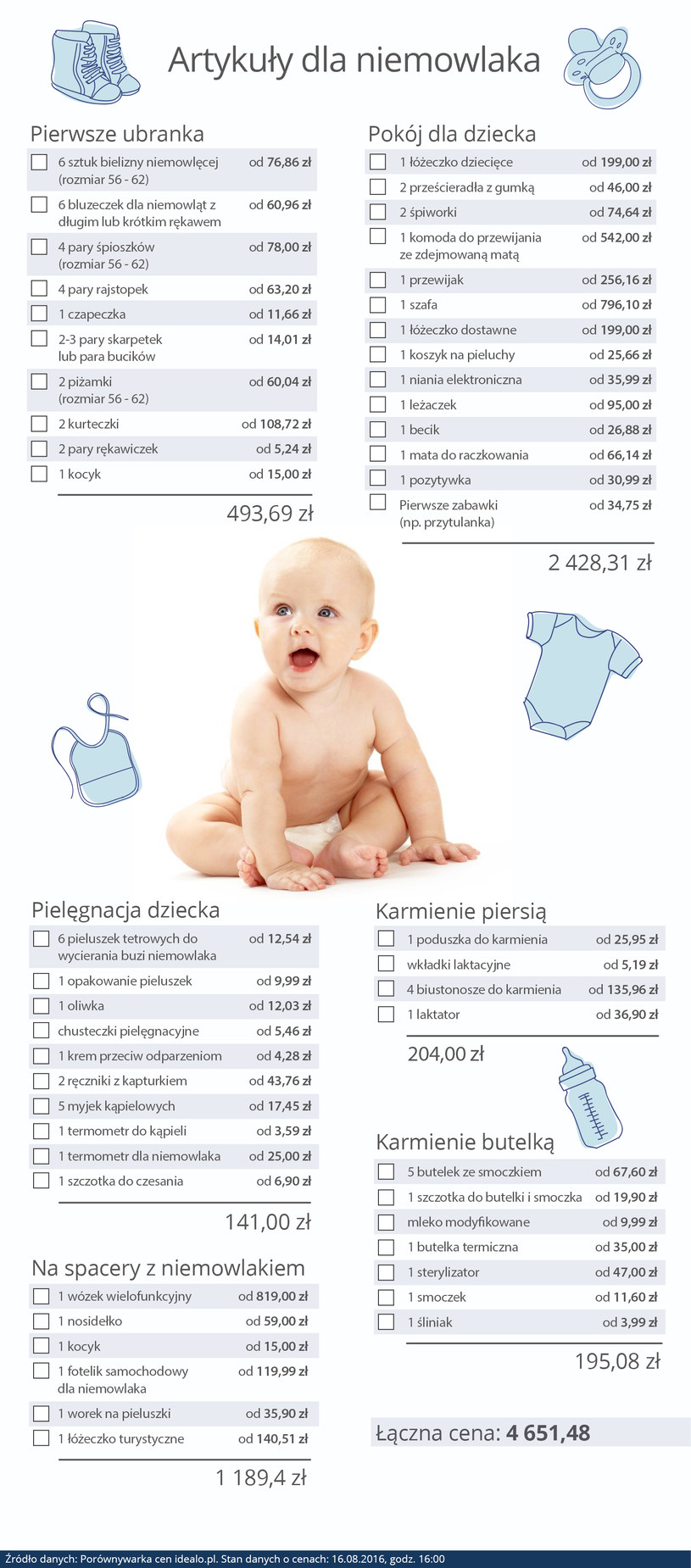 pieluchomajtki do pływania pampers splashers