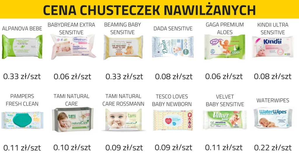 pampers sensitive 12 szt ceneo