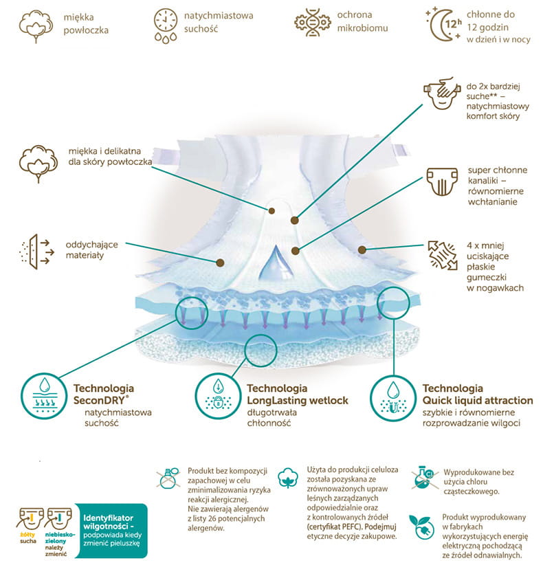 babynice pieluchy