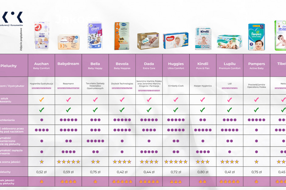 pieluchy pampers premium care 43