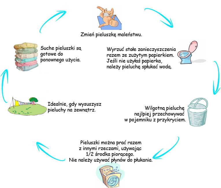 pieluchy wielorazowe canpol