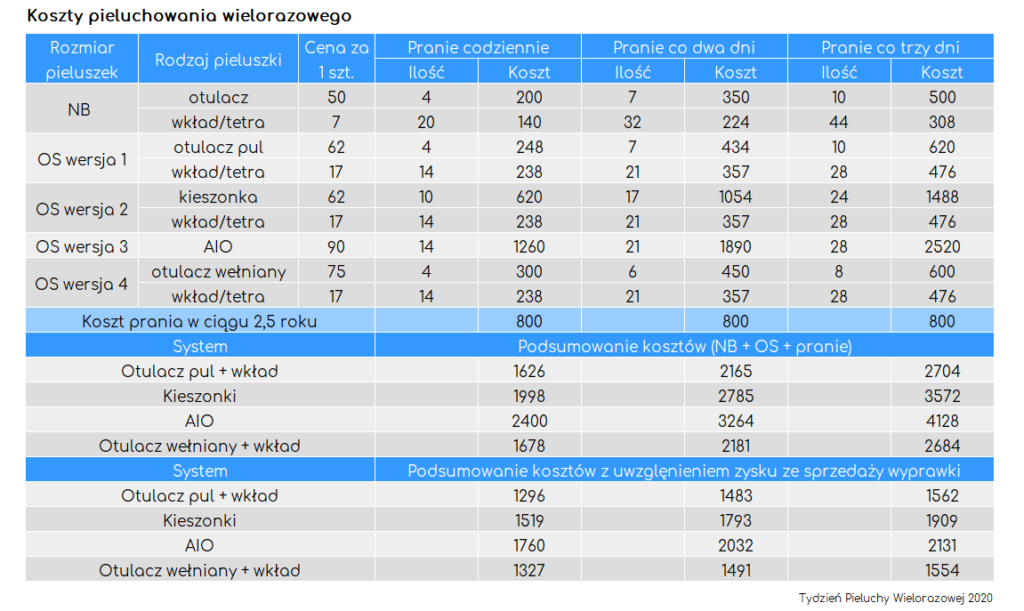 pampers dla dorosłych nr 2