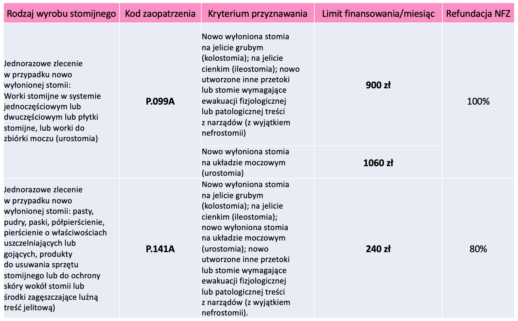 regał z pojemnikami na pieluchy