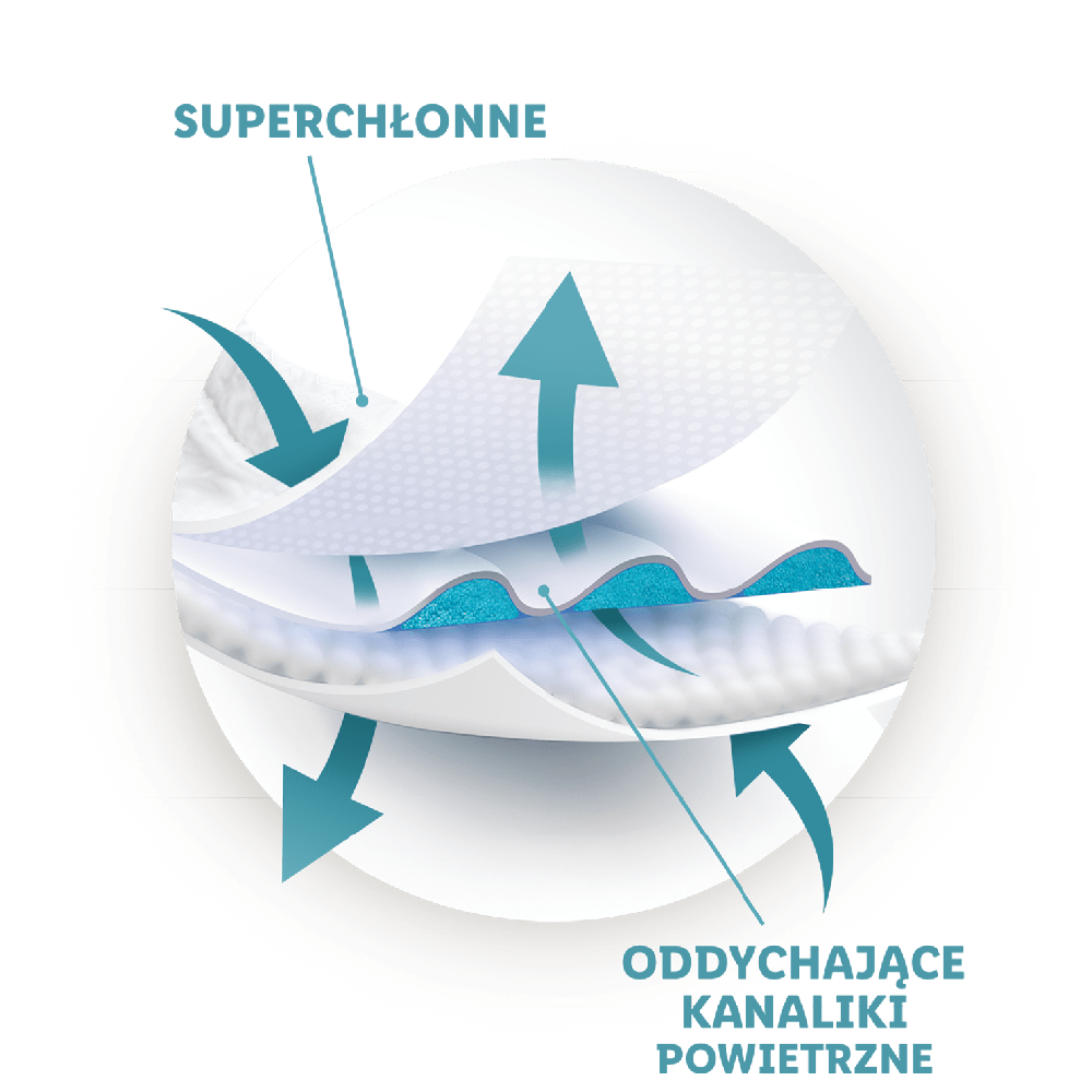 pieluchy anatomiczne san seni plus air dla dorosłych 30 sztuk