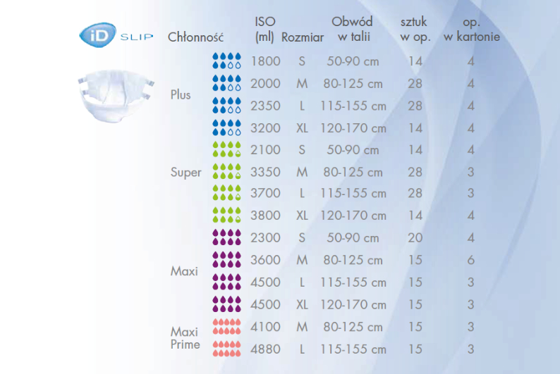 pieluchomajtki limit 120 sztuk