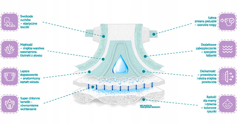 pampers premium care 2geminu