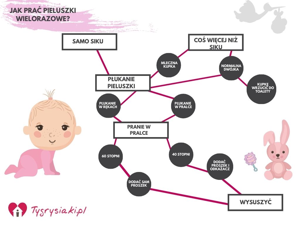 pieluchy babydream fun&fit