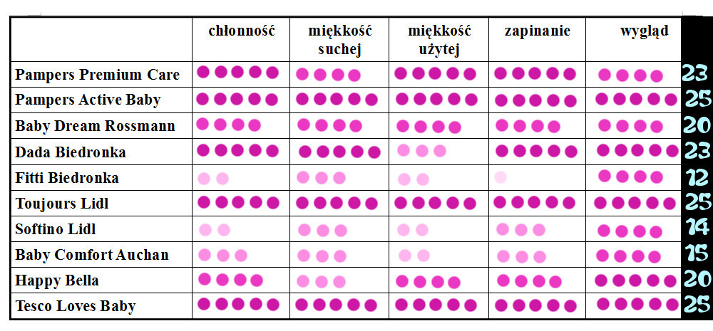 płatki kosmetyczne czy chusteczki nawilżane