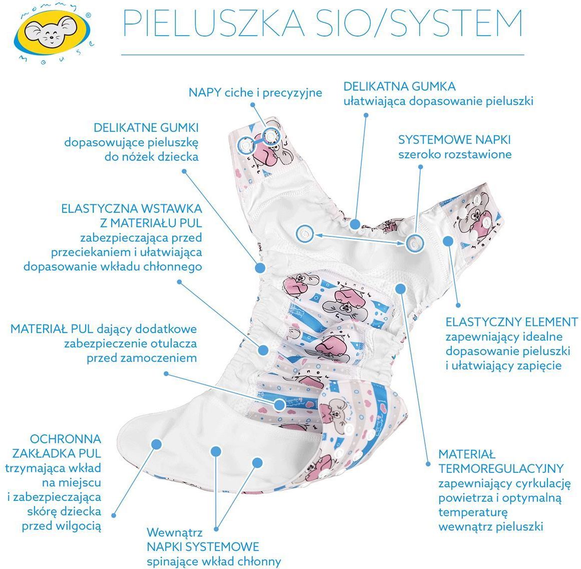 pieluchy jednorazowe hydrożelowe